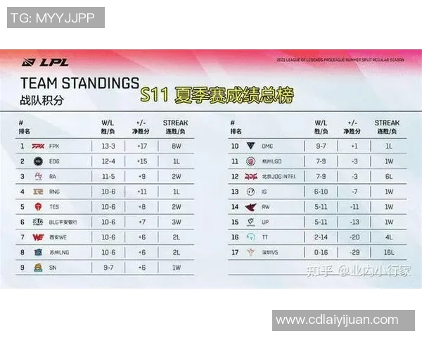 FPX战队实力深度分析与未来发展潜力探讨 FPX战队实力深度分析与未来发展潜力探讨