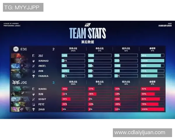 世界大师赛最新积分榜JDG战队以99分稳居第一名 世界大师赛最新积分榜JDG战队以99分稳居第一名